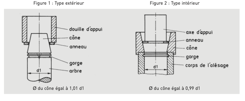 Pince à souder axial type L