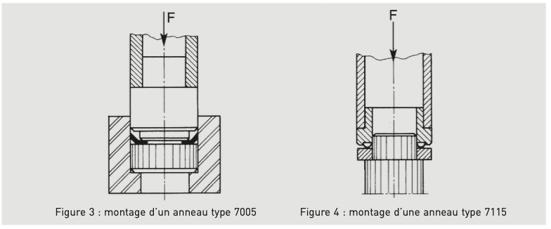 Montage axial des anneaux d'arrêt de roulement