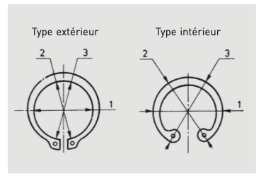 Tolérance dimensionnelle des anneaux d'arrêt de roulement