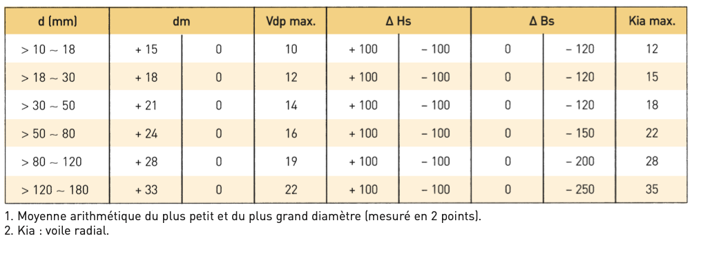 tolérance roulement et palier