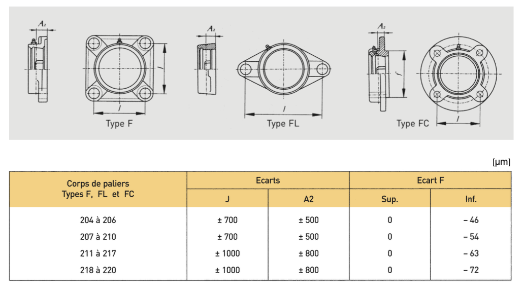 Tolérance dimensionnelle corps de palier applique