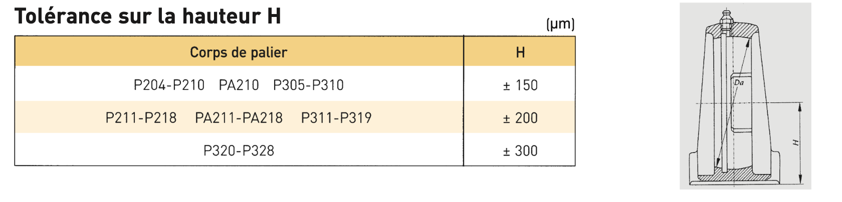Corps de palier à semelle, tolérance dimensionnelle