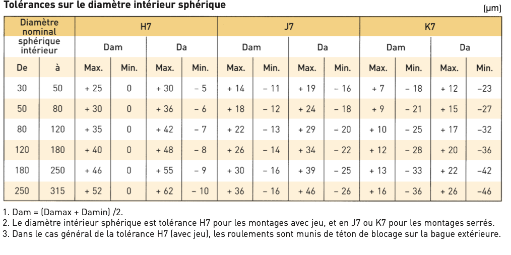 Tolérance corps de palier