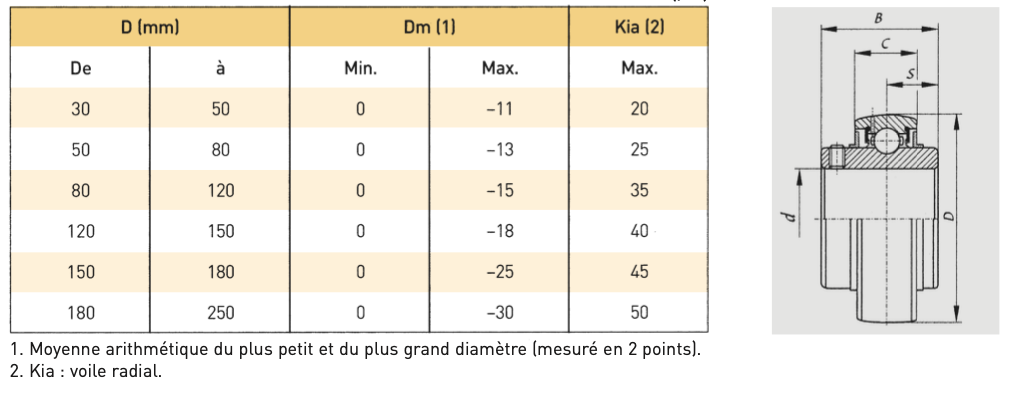 Tolérance bague extérieure