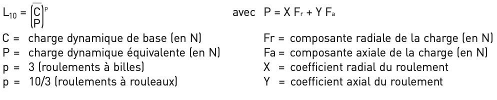 Données techniques roulement à bille