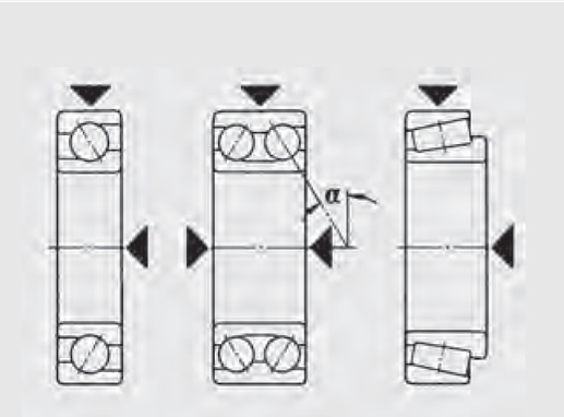 Types de roulement à billes