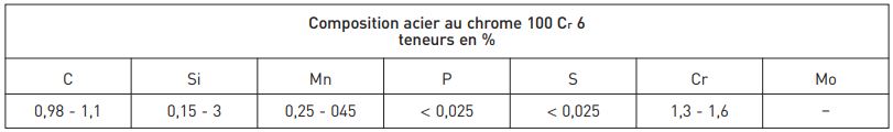 Roulement à bille acier au chrome