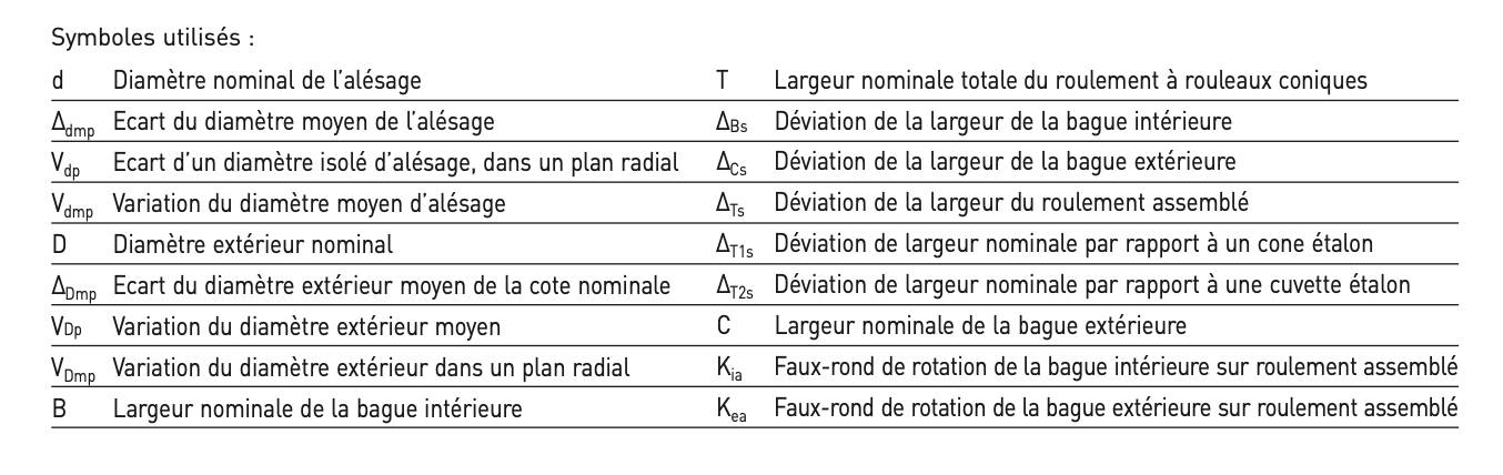 Roulement à rouleau conique