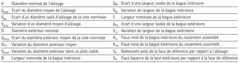 Tolérance roulements à billes