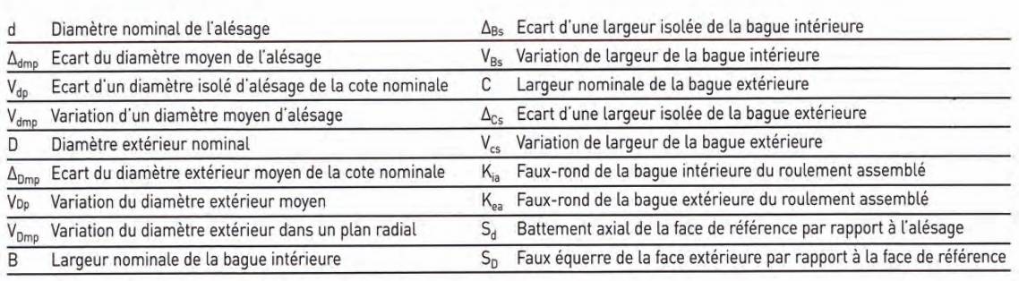 roulement EMQ tolérance